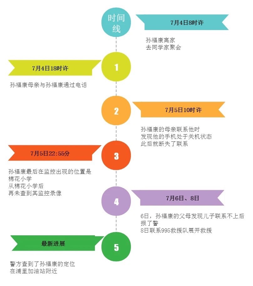 即墨孙富康已失踪15天,整理了事件最全时间线